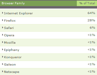 explorer vs firefox