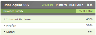 firefox market share